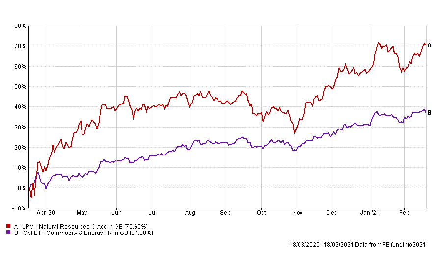 Commodity Funds Chart 3